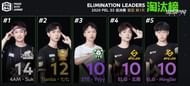 Top 5 kill leaders From day 1
